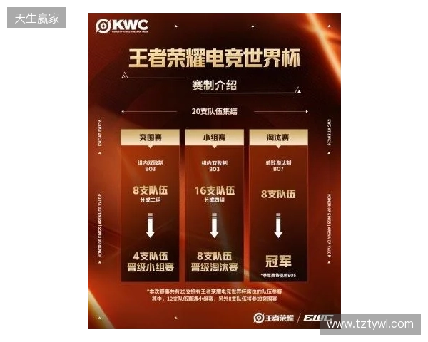KWC 2026正式官宣!全球20队争冠,AG.AL再启征程,HoK&AoV齐聚赛场 KWC 2026正式官宣!全球20队争冠,AG.AL再启征程,HoK&AoV齐聚赛场